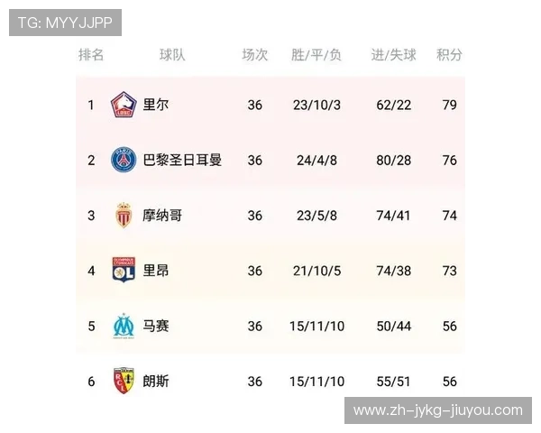 法甲球队2024年财务健康状况及资金运作分析